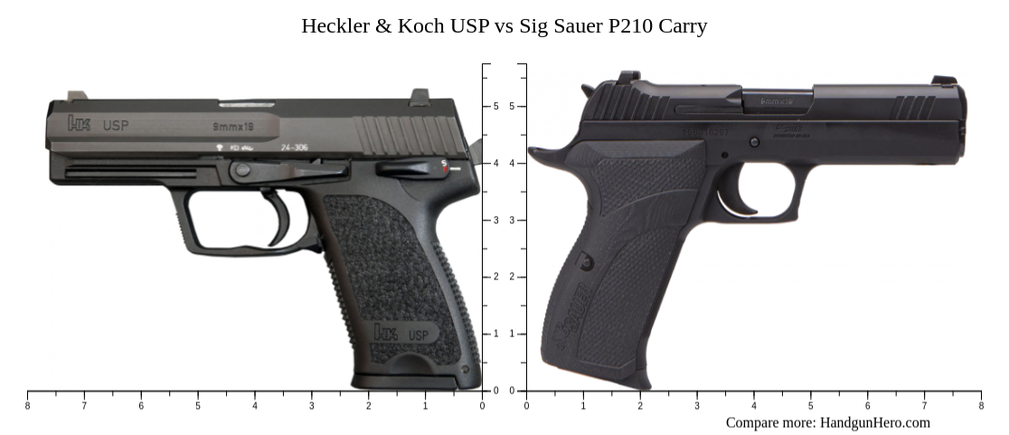 Sig Sauer P Nitron Compact Vs Heckler Koch Vp Tactical Vs Heckler