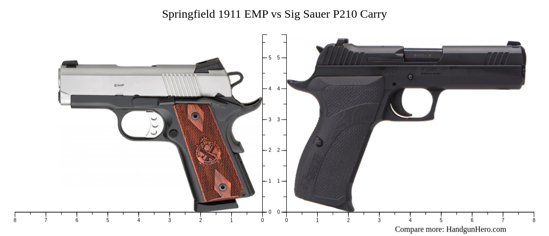 Springfield 1911 EMP vs Sig Sauer P210 Carry size comparison | Handgun Hero