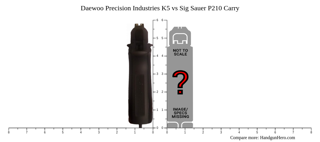 Daewoo Precision Industries K5 vs Sig Sauer P210 Carry size comparison ...