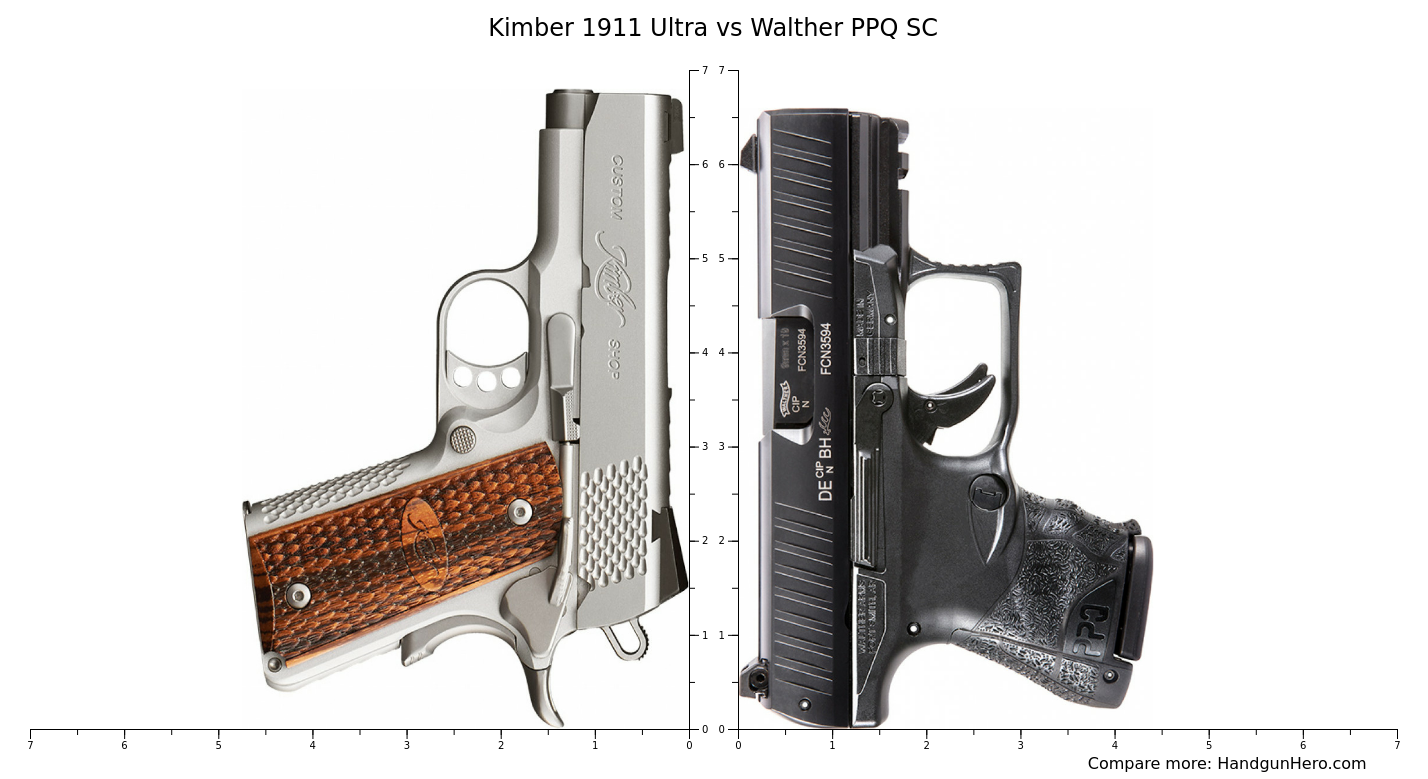 Kimber Ultra Vs Walther Ppq Sc Size Comparison Handgun Hero