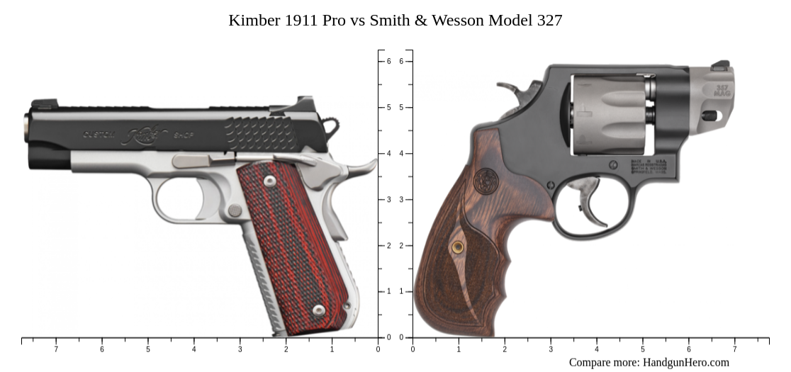 Kimber 1911 Pro vs Smith & Wesson Model 327 size comparison | Handgun Hero