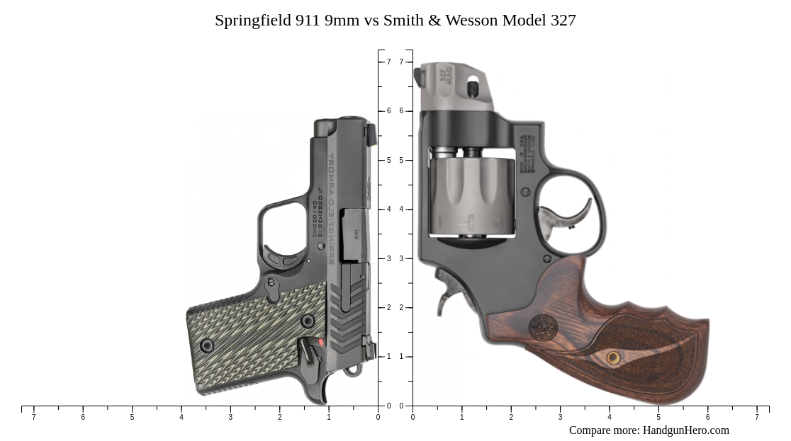 Springfield 911 9mm vs Smith & Wesson Model 327 size comparison ...