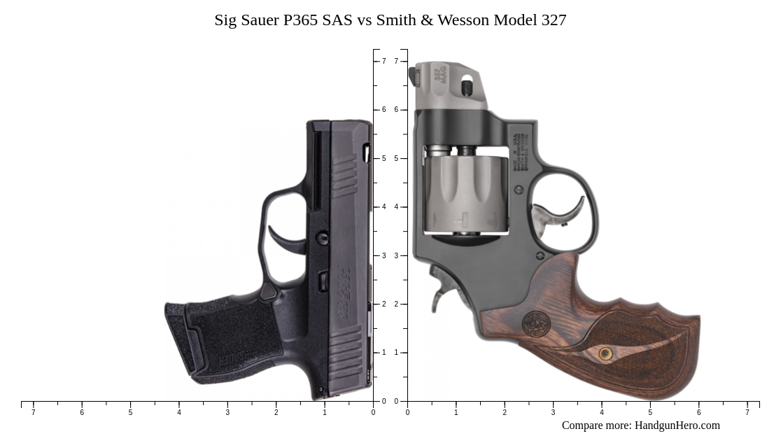 Sig Sauer P365 SAS vs Smith & Wesson Model 327 size comparison