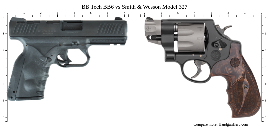 BB Tech BB6 vs Smith & Wesson Model 327 size comparison | Handgun Hero