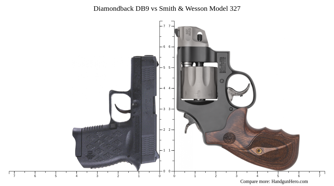 Diamondback DB9 vs Smith & Wesson Model 327 size comparison | Handgun Hero