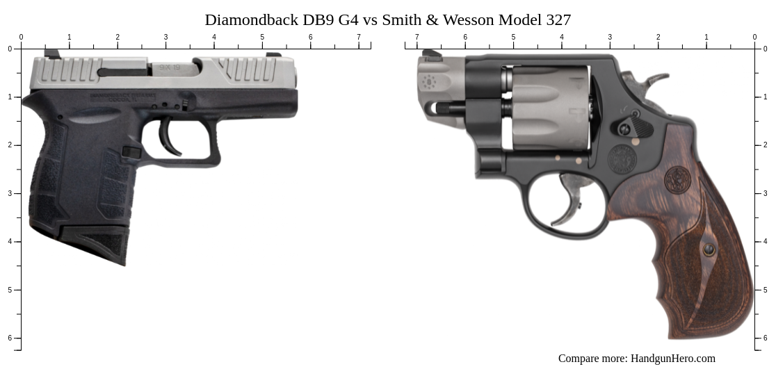Diamondback DB9 G4 vs Smith & Wesson Model 327 size comparison ...