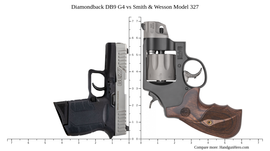 Diamondback DB9 G4 vs Smith & Wesson Model 327 size comparison ...