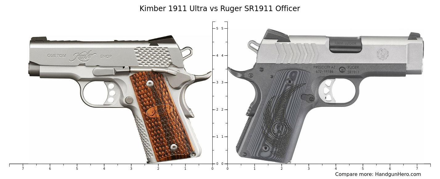 Kimber 1911 Ultra vs Ruger SR1911 Officer size comparison | Handgun Hero