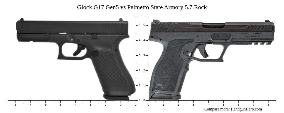 Glock G17 Gen5 Vs Palmetto State Armory 5 7 Rock Size Comparison