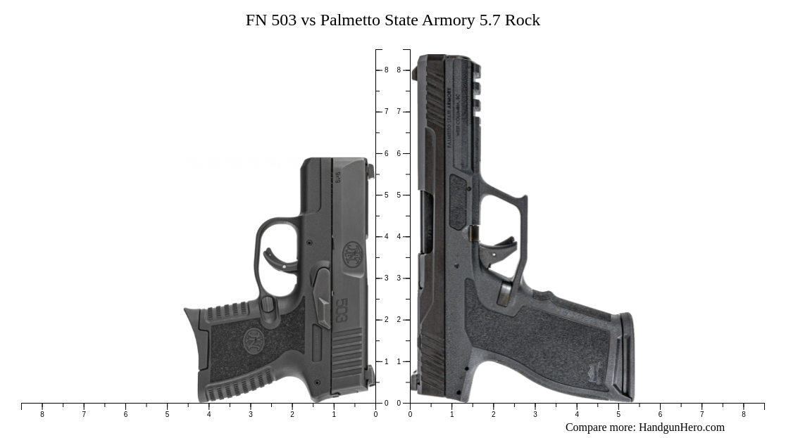 FN 503 vs Palmetto State Armory 5.7 Rock size comparison | Handgun Hero