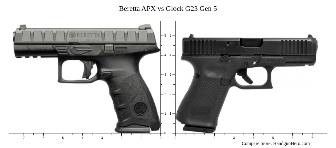 Beretta Apx Vs Glock G Gen Size Comparison Handgun Hero