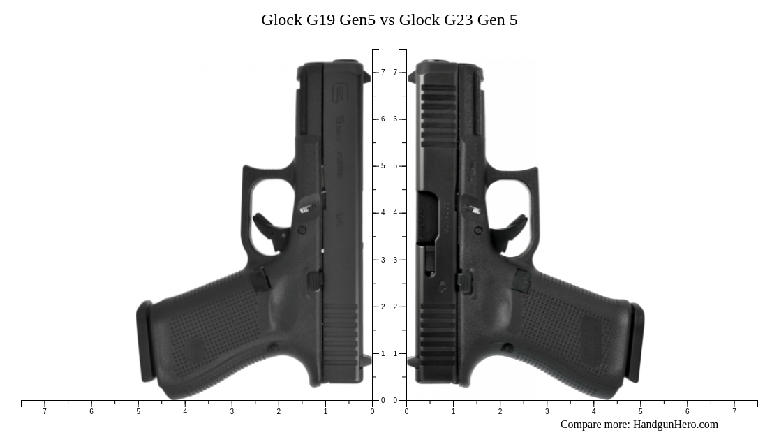 Glock G19 Gen5 Vs Glock G23 Gen 5 Size Comparison Handgun Hero glock-g19-gen5-vs-glock-g23-gen-5-size-comparison-handgun-hero