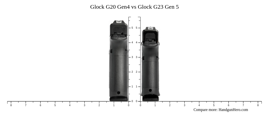 Glock G20 Gen4 vs Glock G23 Gen 5 size comparison | Handgun Hero