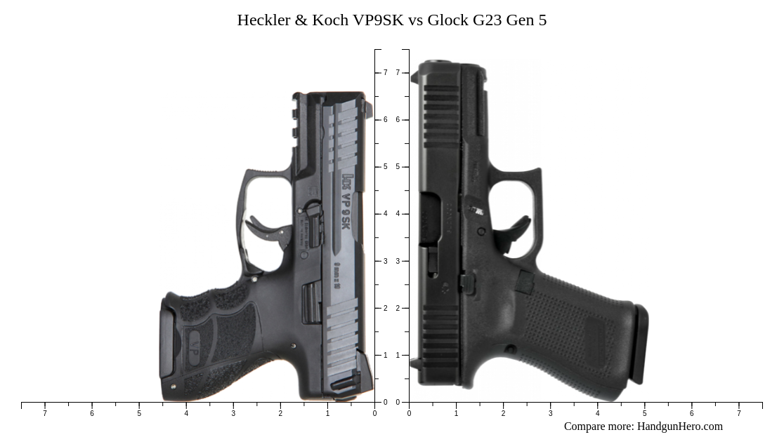 Heckler Koch Vp Sk Vs Glock G Gen Size Comparison Handgun Hero