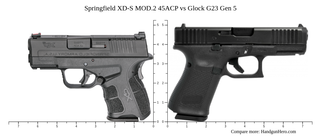 Springfield XD-S MOD.2 45ACP vs Glock G23 Gen 5 size comparison ...