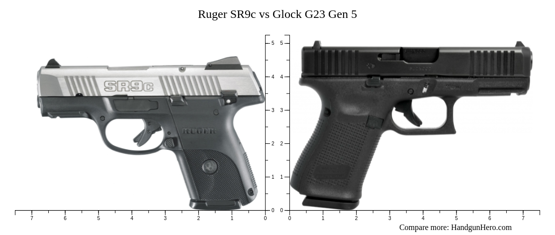 Ruger SR9c vs Glock G23 Gen 5 size comparison | Handgun Hero