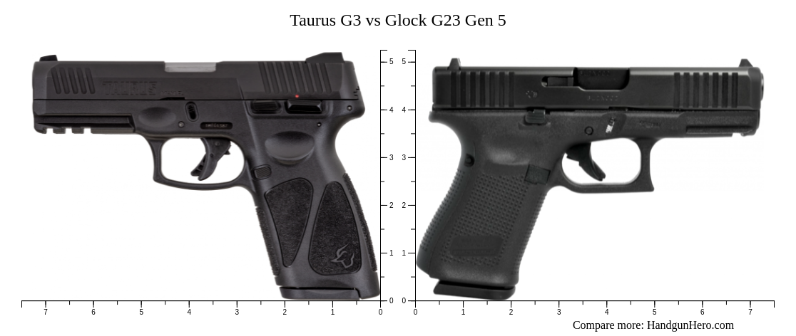 Glock 23 Gen5 .40 S&W 4.02in Matte Black Pistol - 10+1 Rounds