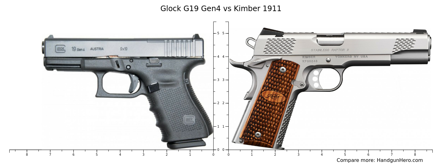 Glock G19 Gen4 vs Kimber 1911 size comparison Handgun Hero