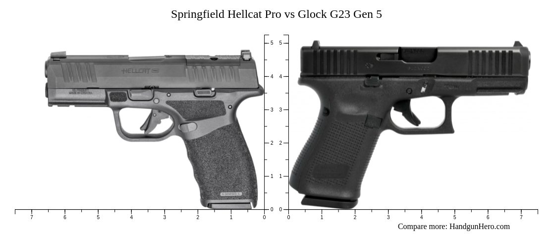 Springfield Hellcat Pro vs Glock G23 Gen 5 size comparison | Handgun Hero