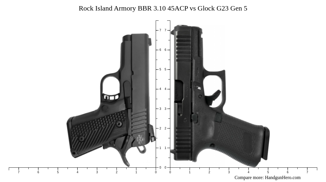 Rock Island Armory BBR 3.10 45ACP vs Glock G23 Gen 5 size comparison ...