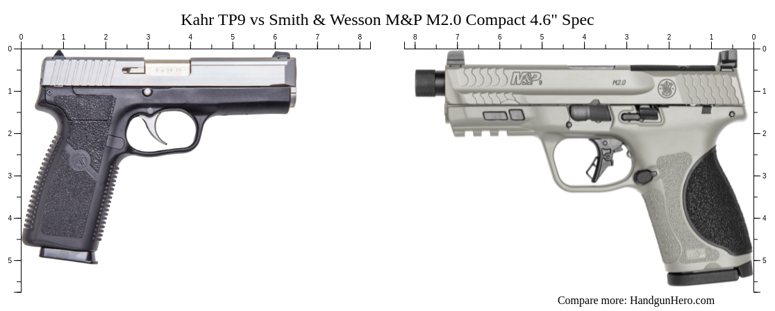 Kahr TP9 vs Smith & Wesson M&P M2.0 Compact 4.6