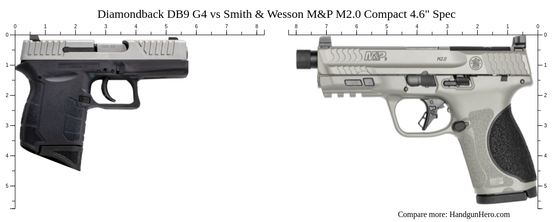 Diamondback Db G Vs Smith Wesson M P M Compact Spec Size Comparison Handgun Hero