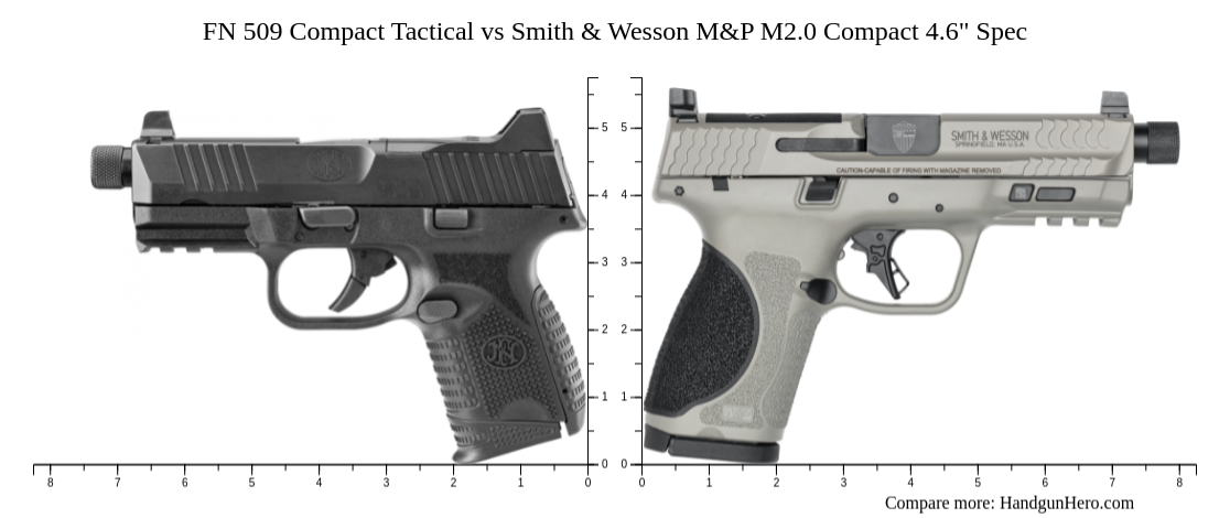 FN 509 Compact Tactical vs Smith & Wesson M&P M2.0 Compact 4.6