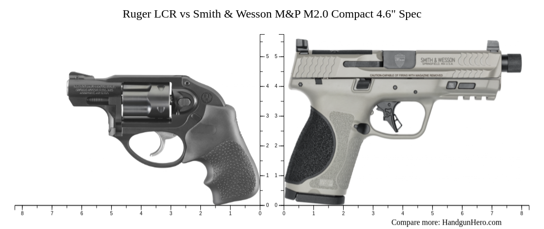 Ruger LCR vs Smith & Wesson M&P M2.0 Compact 4.6
