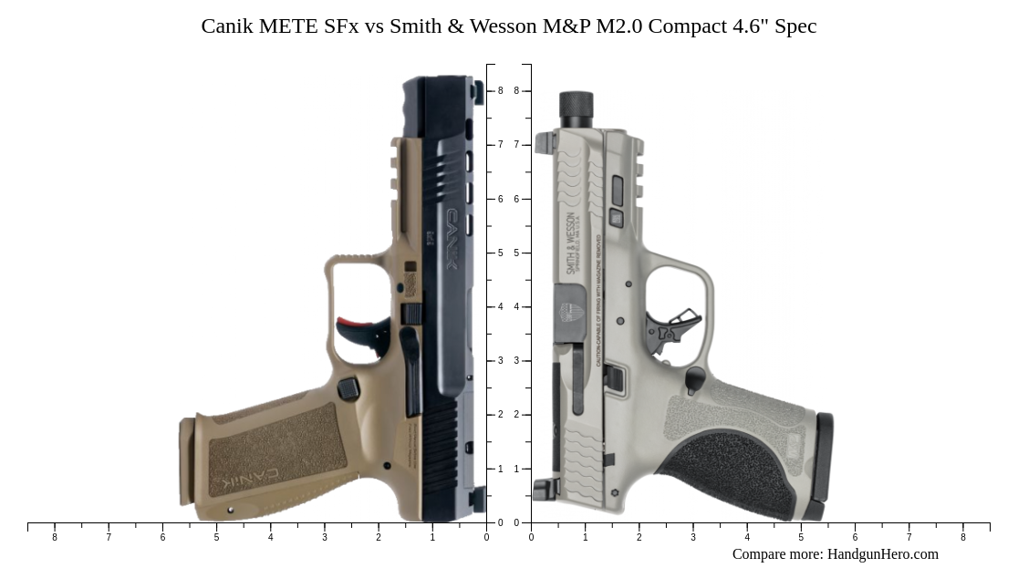 Canik METE SFx Vs Smith Wesson M P M Compact Spec Size Comparison Handgun Hero