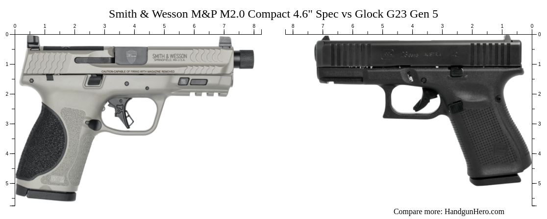 Smith Wesson M P M Compact Spec Vs Glock G Gen Size