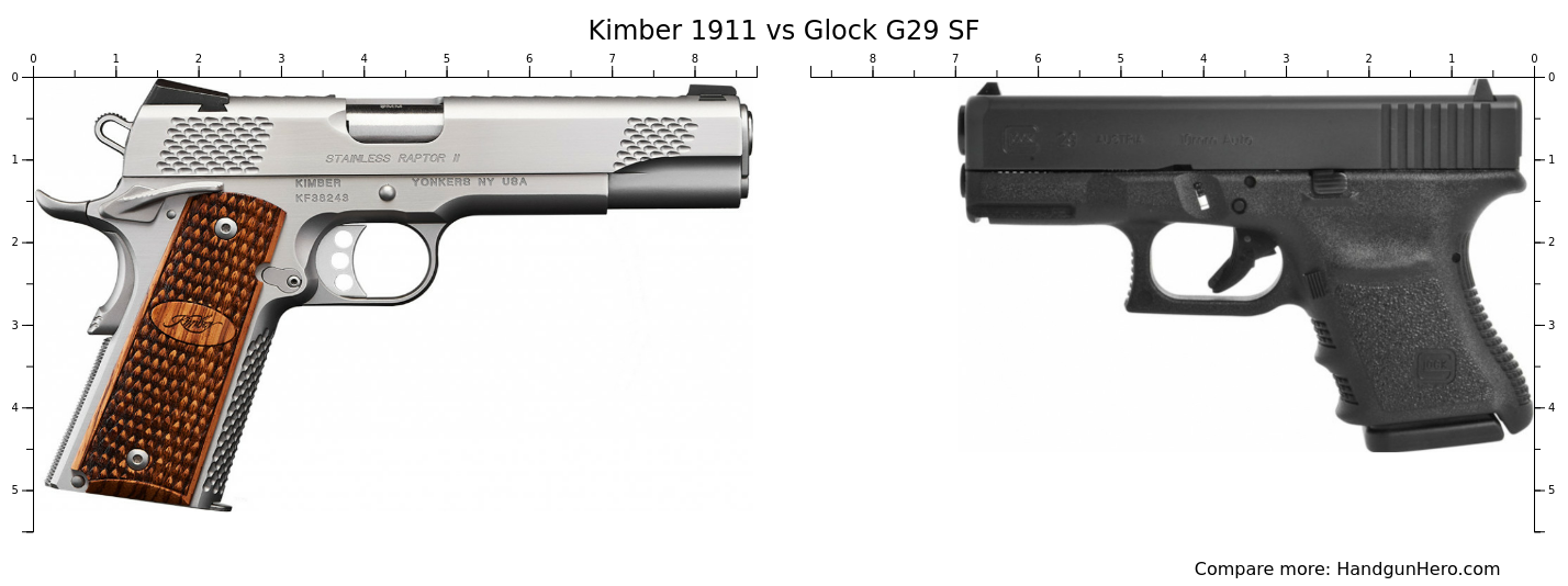 Kimber 1911 Ultra Vs Glock G29 Gen4 Size Comparison Handgun Hero Porn Sex Picture 7405