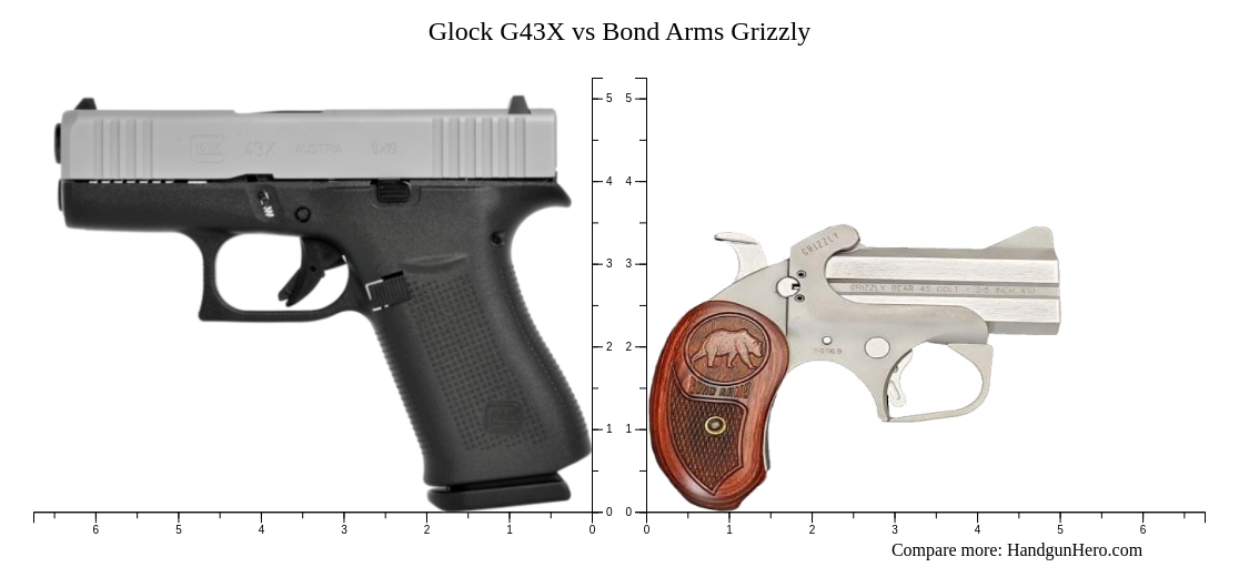 Glock G43x Vs Bond Arms Grizzly Size Comparison Handgun Hero 9006