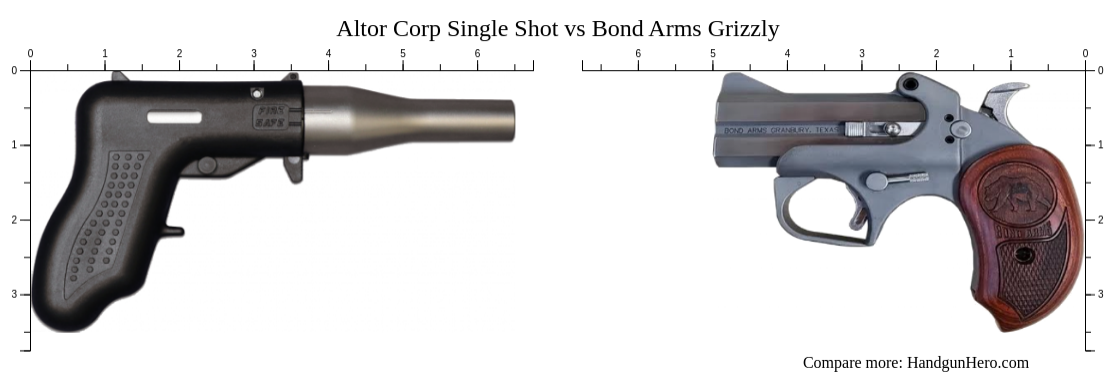 Altor Corp Single Shot Vs Bond Arms Grizzly Size Comparison Handgun Hero 2737