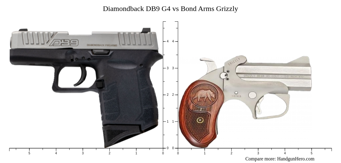 Diamondback DB9 G4 vs Bond Arms Grizzly size comparison | Handgun Hero