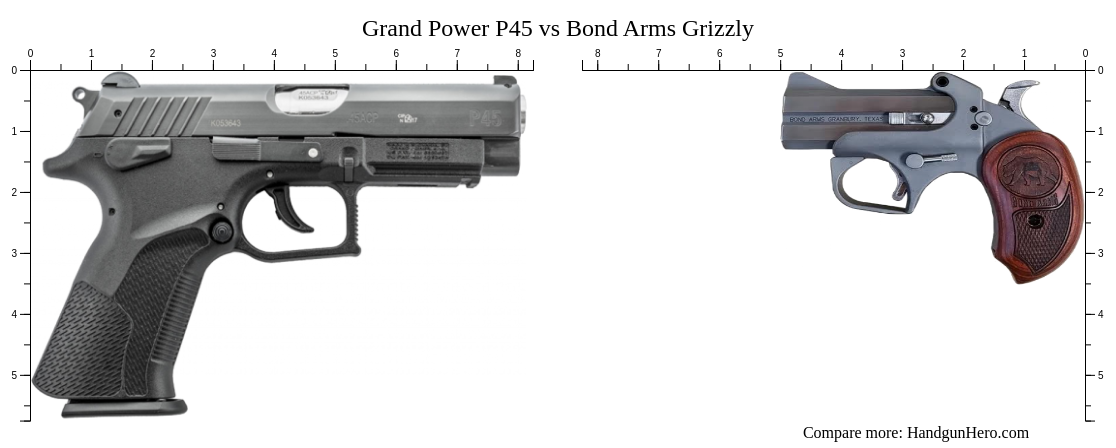 Grand Power P45 Vs Bond Arms Grizzly Size Comparison Handgun Hero 2360