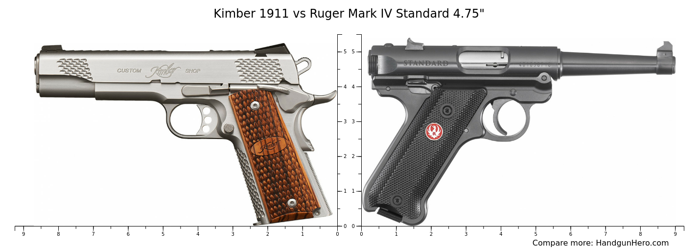 Kimber 1911 vs Ruger Mark IV Standard 4.75