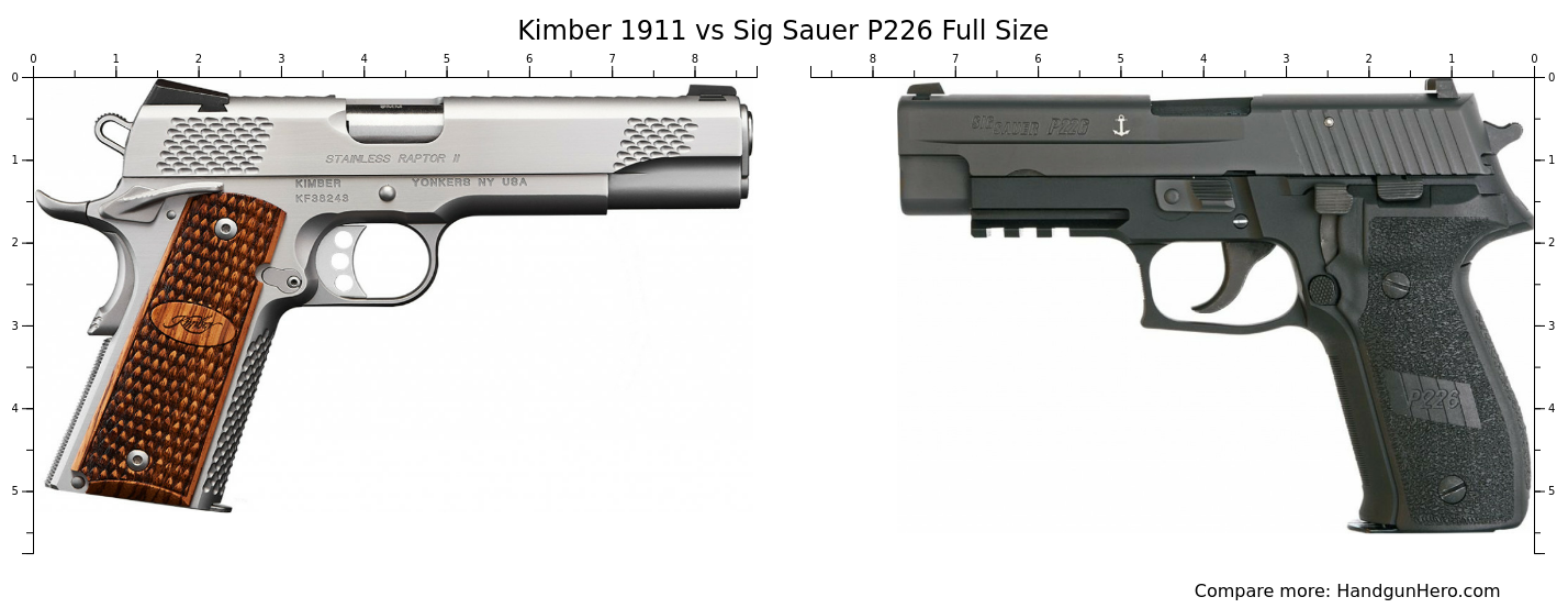 Kimber 1911 vs Sig Sauer P226 Full Size size comparison Handgun Hero