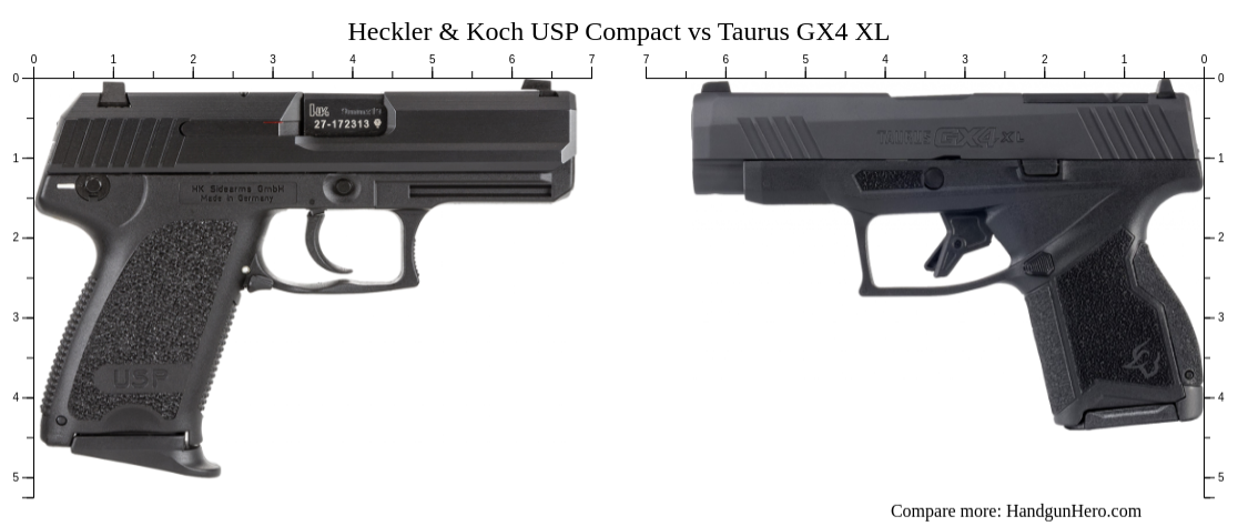 Heckler & Koch USP Compact vs Taurus GX4 XL size comparison 