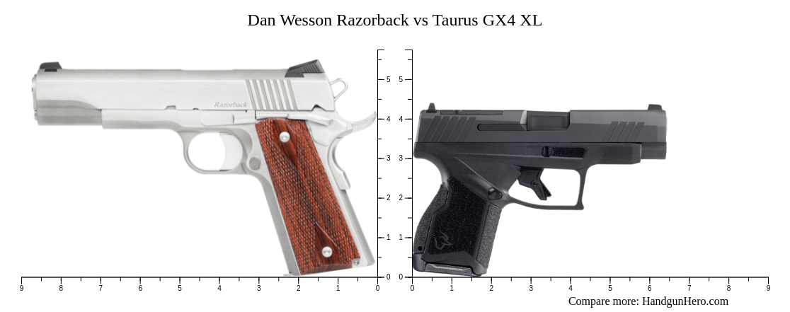 Primex Razorback Gx Dan Wesson Razorback vs Taurus GX4 XL size comparison | Handgun Hero