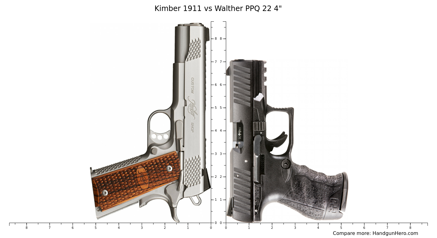Kimber Vs Walther Ppq Size Comparison Handgun Hero