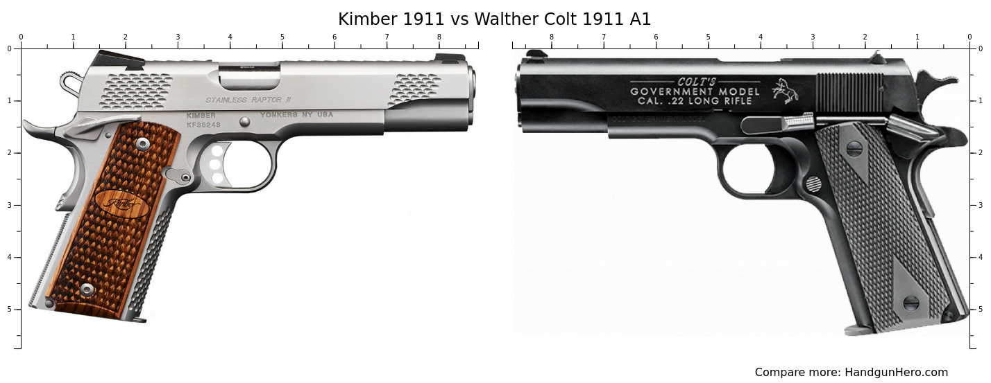 kimber-1911-vs-walther-colt-1911-a1-size-comparison-handgun-hero