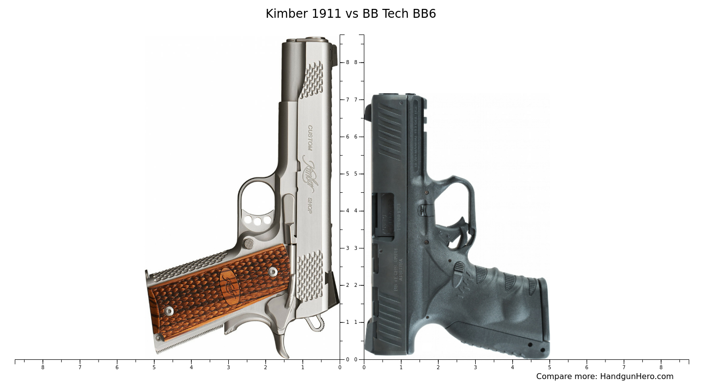 Compare BB Tech BB6 size against other handguns