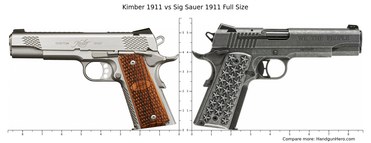 kimber vs sig sauer 9mm