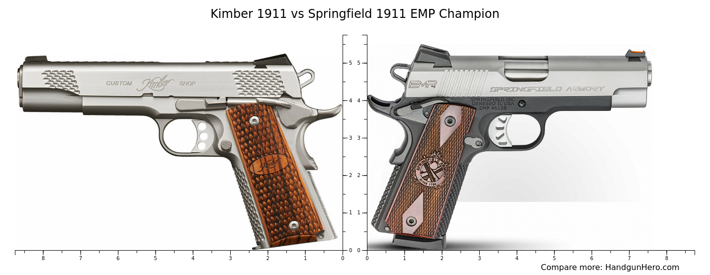 Kimber 1911 vs Springfield 1911 EMP Champion size comparison Handgun Hero