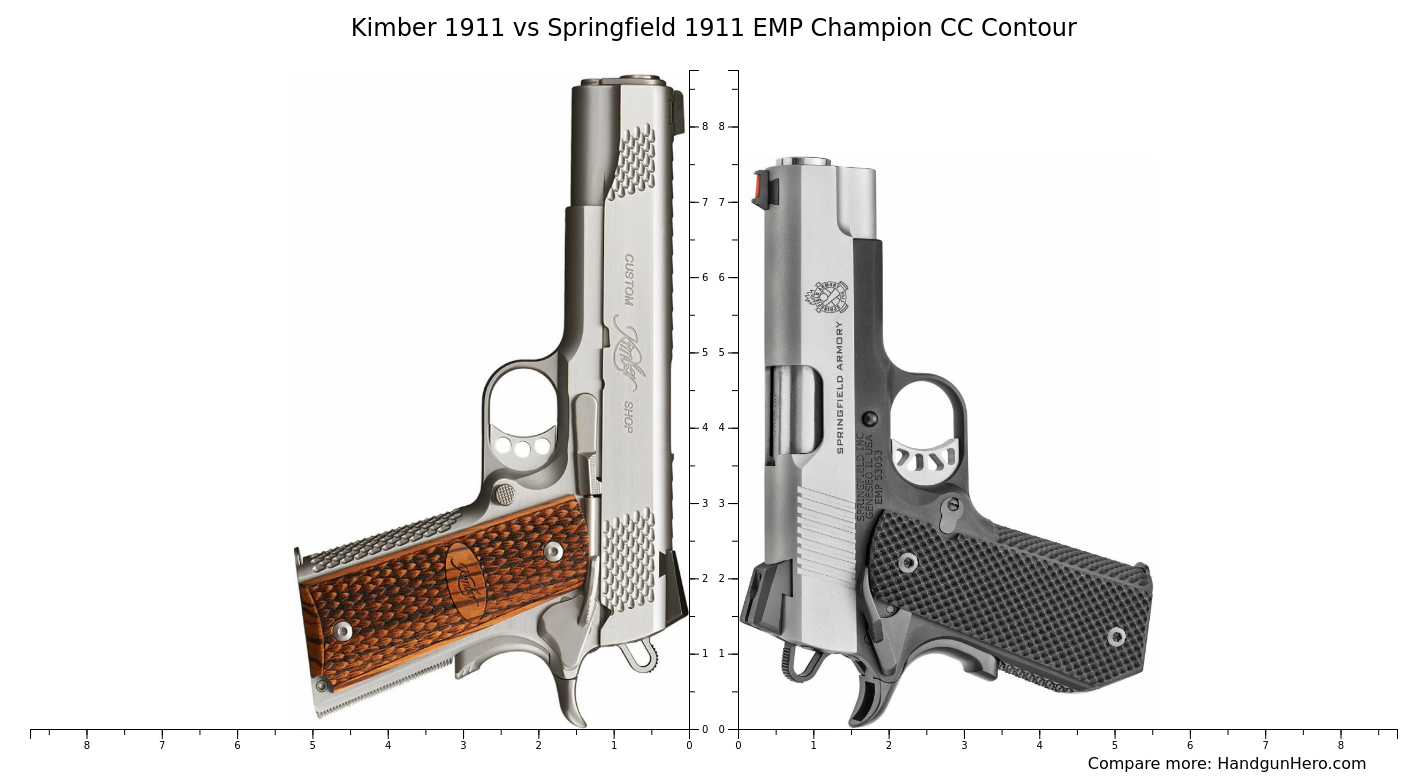 Kimber 1911 vs Springfield 1911 EMP Champion CC Contour size comparison Handgun Hero