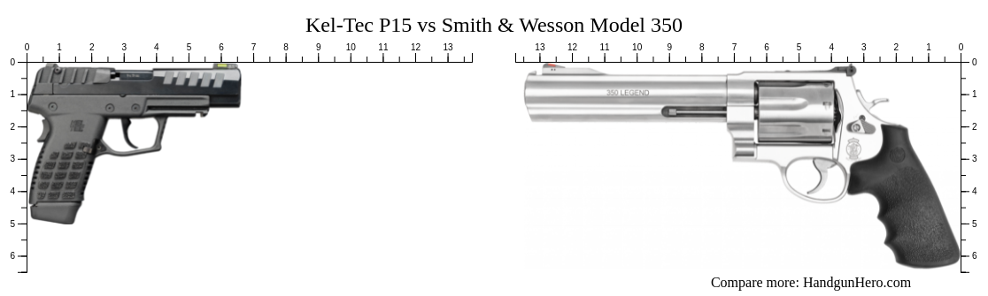 Kel Tec P15 Vs Smith And Wesson Model 350 Size Comparison Handgun Hero