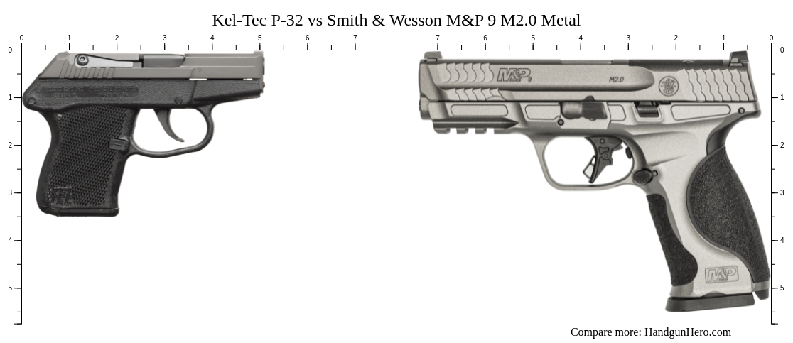 Kel Tec P Vs Smith Wesson M P M Metal Size Comparison Handgun Hero