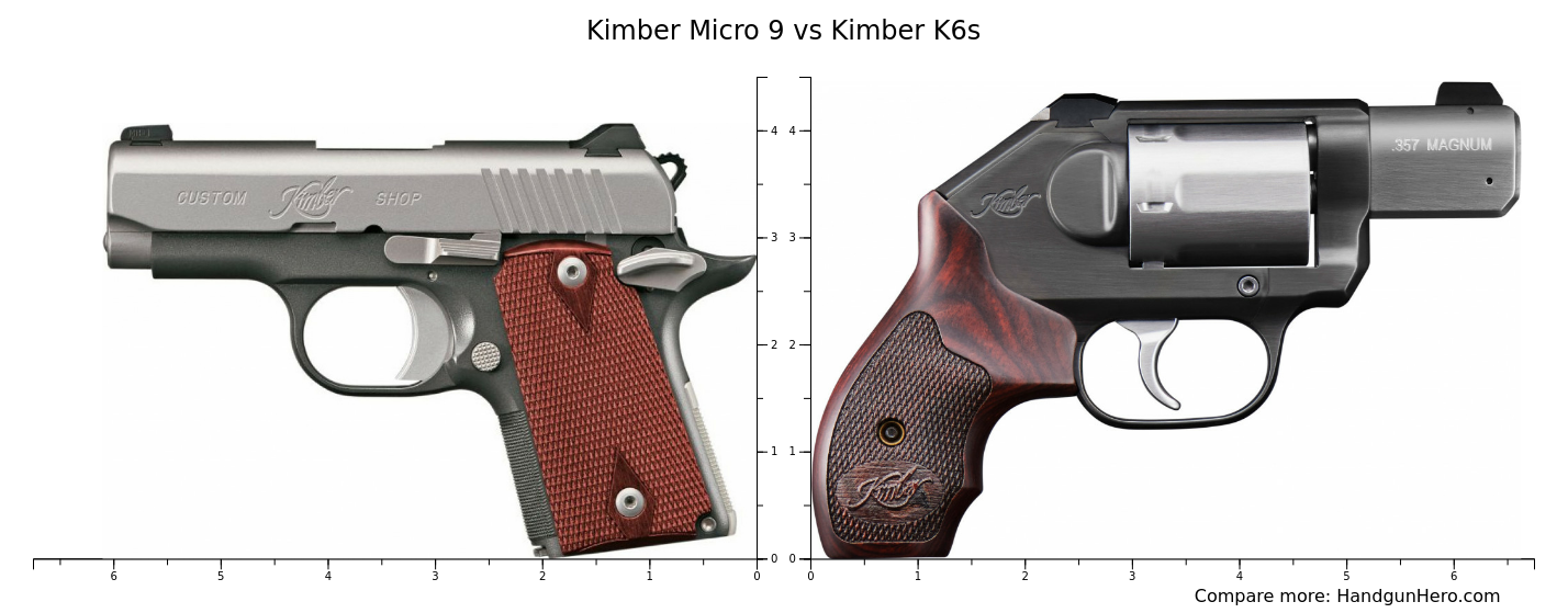 Kimber K6s vs Kimber Micro 9 size comparison Handgun Hero