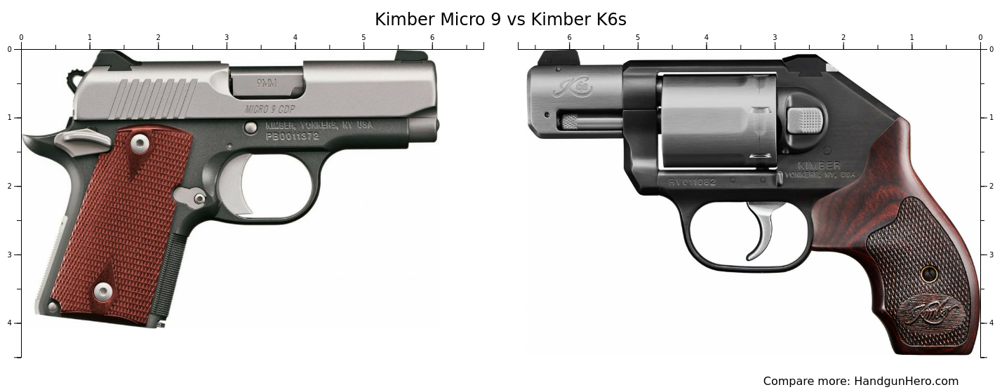 Kimber Micro 9 vs Kimber K6s size comparison Handgun Hero