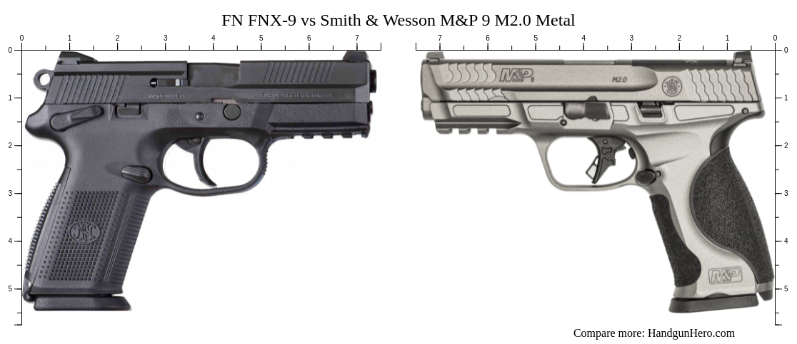 FN FNX-9 vs Smith & Wesson M&P 9 M2.0 Metal size comparison | Handgun Hero